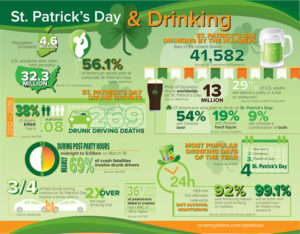 st-patricks-day-drinking-infographic-2018